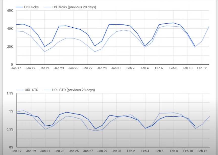 Google Search Console Tutorial: Monitor Data In Looker Studio