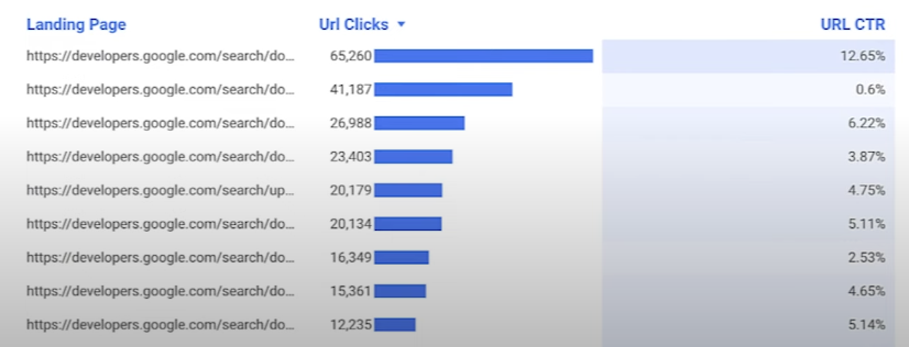 Google Search Console Tutorial: Monitor Data In Looker Studio